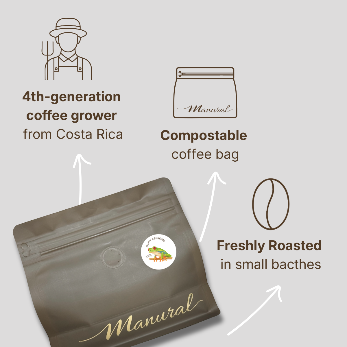 Fruity Espresso - CR Single Origin