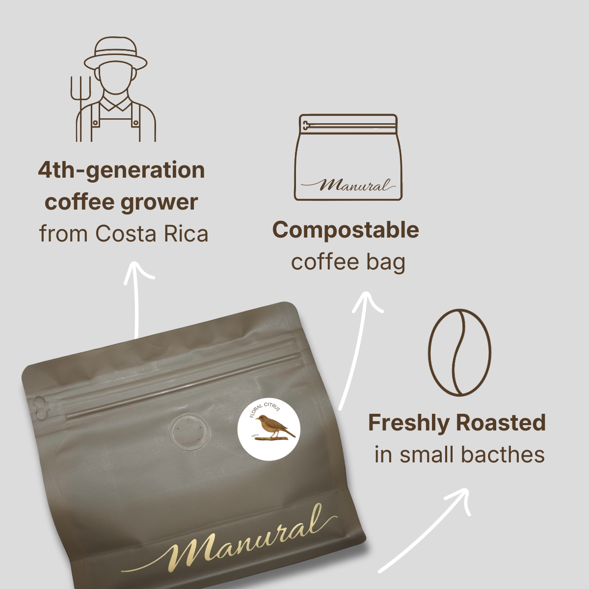 Floral Citrus - CR Washed