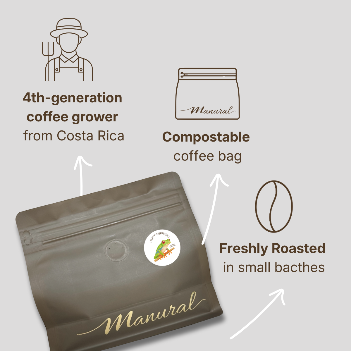 Fruity Espresso - CR Single Origin