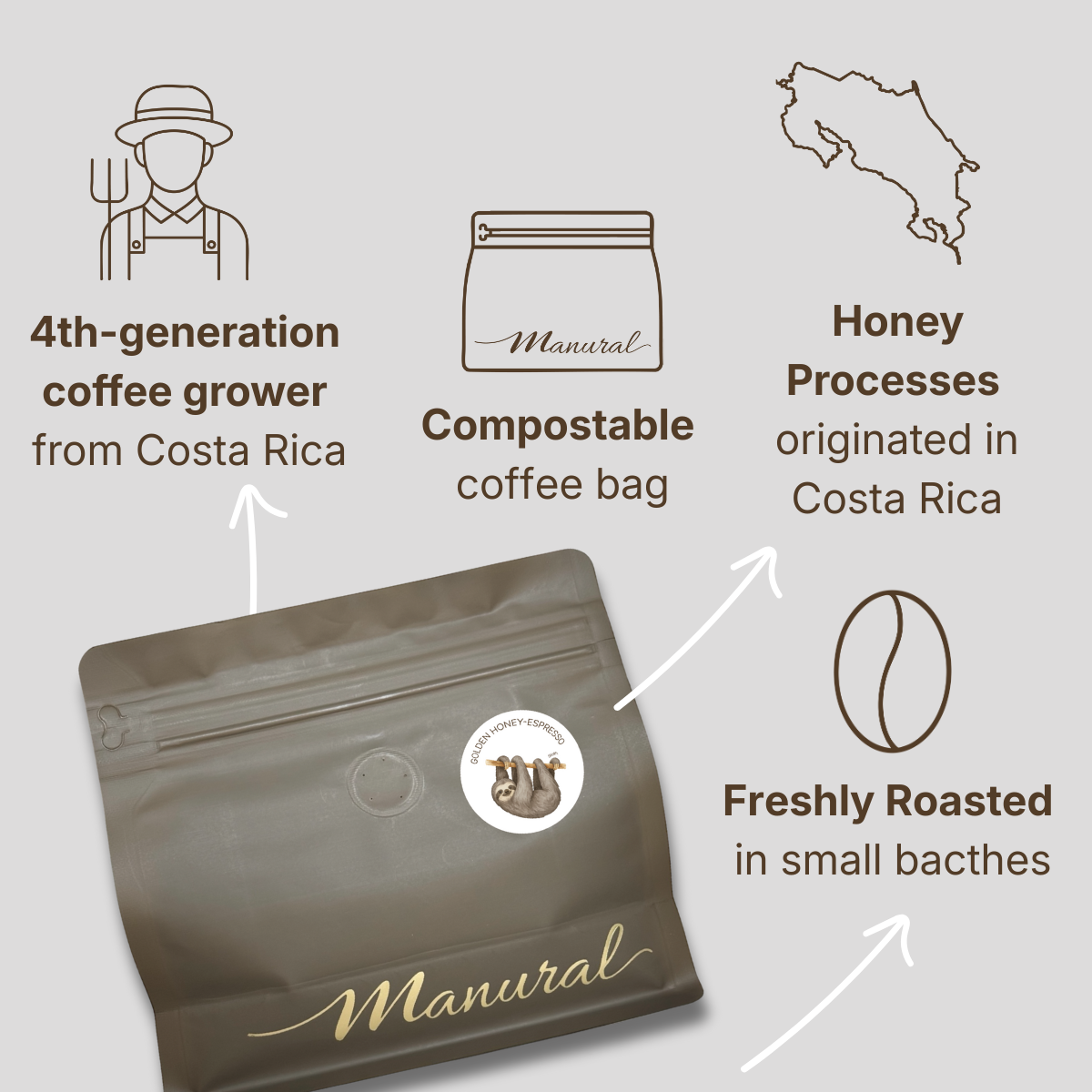 Golden Honey Espresso- CR Single Origin