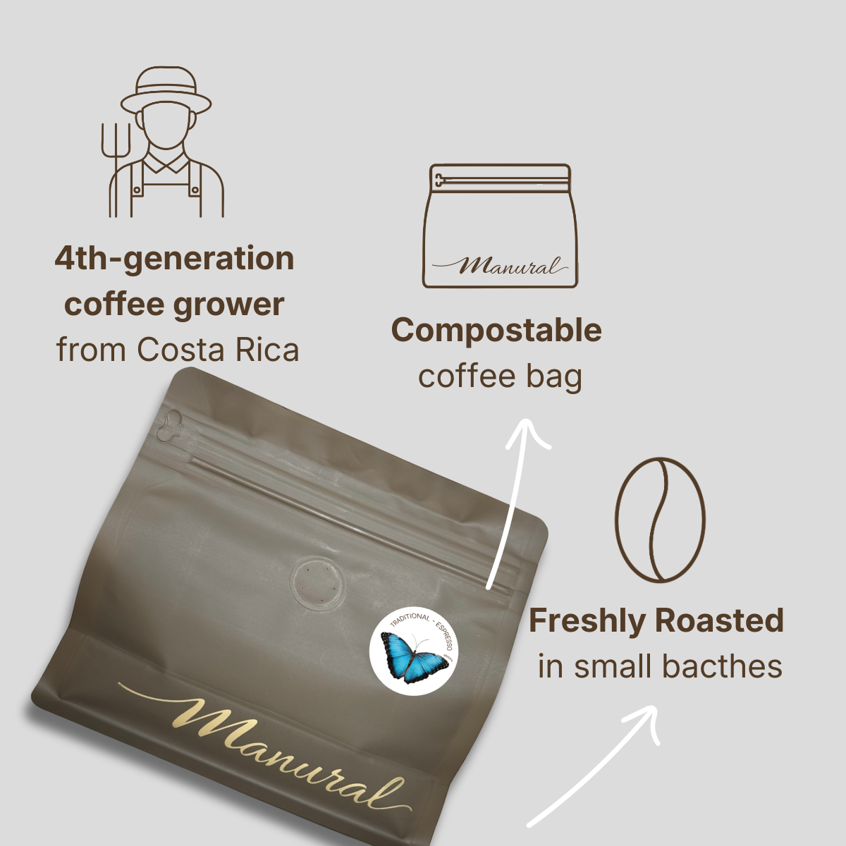 Traditional Espresso - CR Single Origin